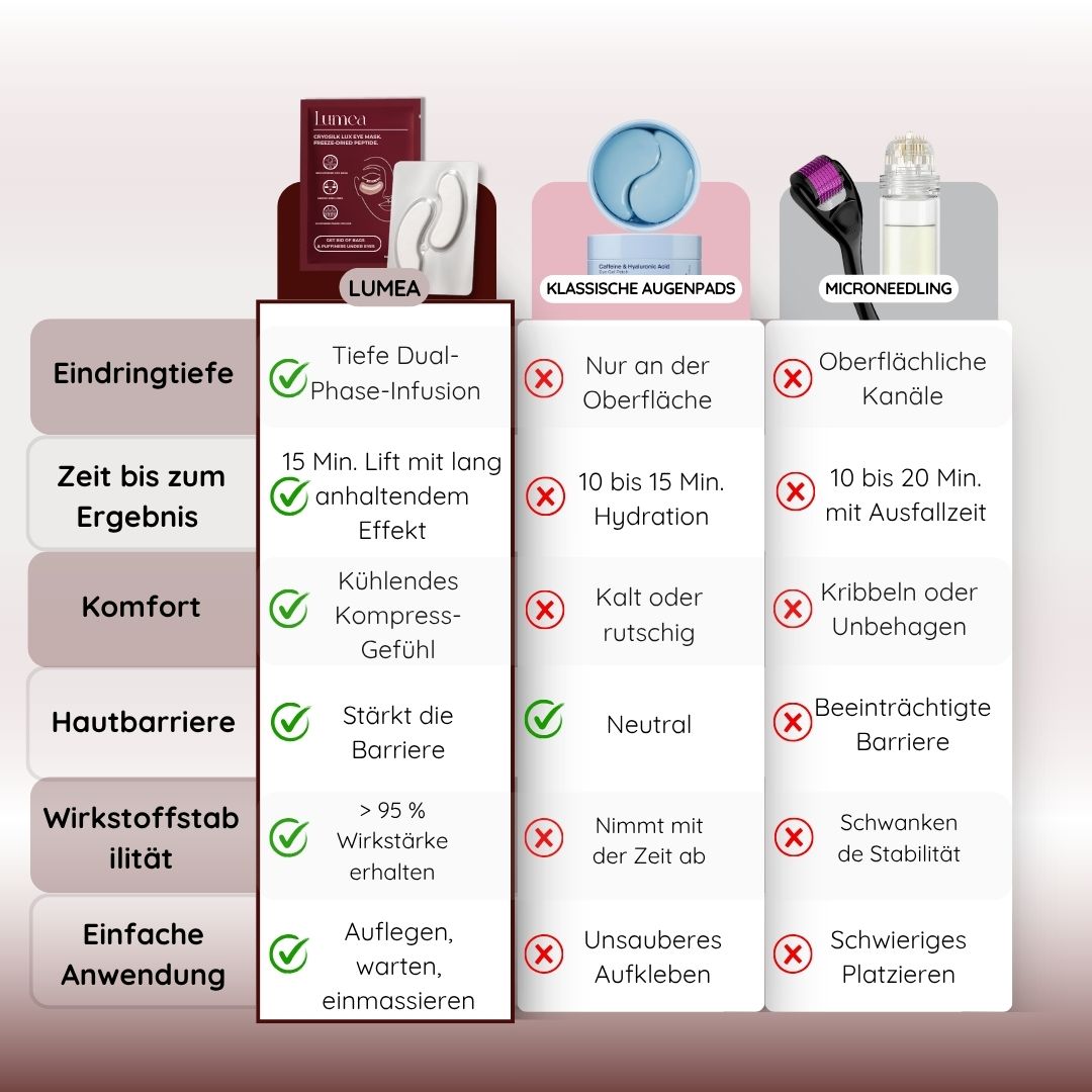 Augenpads mit lyophilisiertem Kollagen hohe Reinheit