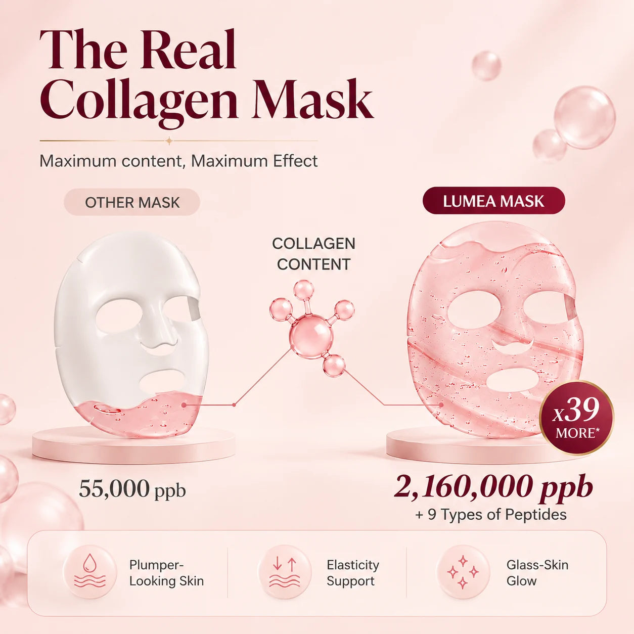 Collagen mask comparison showing higher collagen content for plumper-looking skin and glass-skin glow